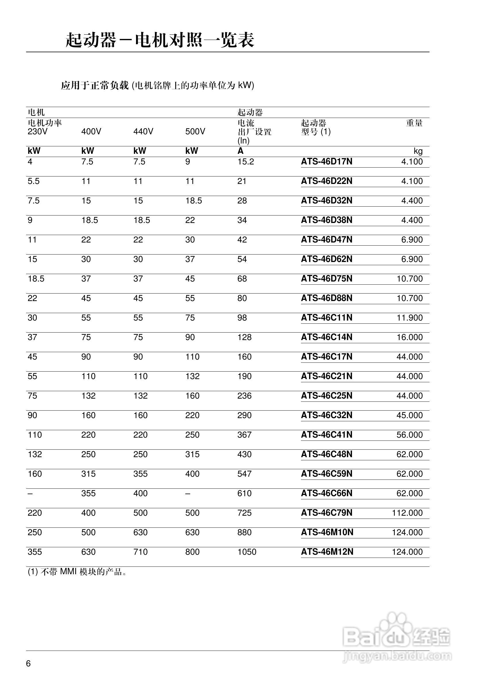 施耐德ATS-46M12N软启动器说明书:[1]