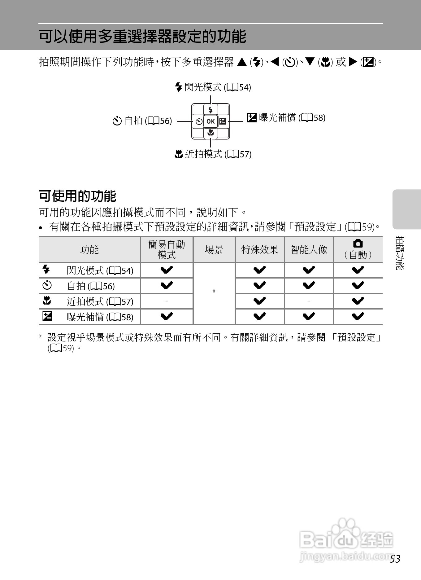 尼康COOLPIX AW100数码相机使用说明书:[8]