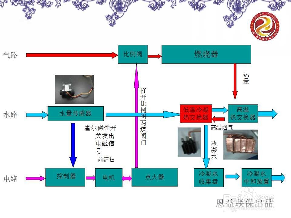 燃气热水器参数调试方法