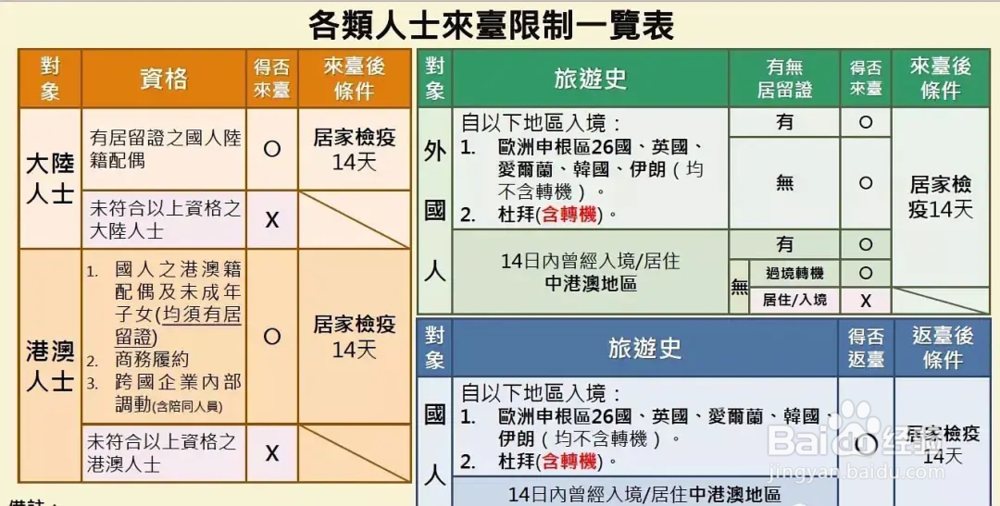 留学生疫情期间回国指南