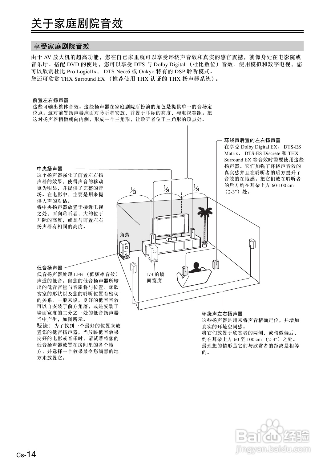 安桥AV放大机TX-SA806型使用说明书:[1]