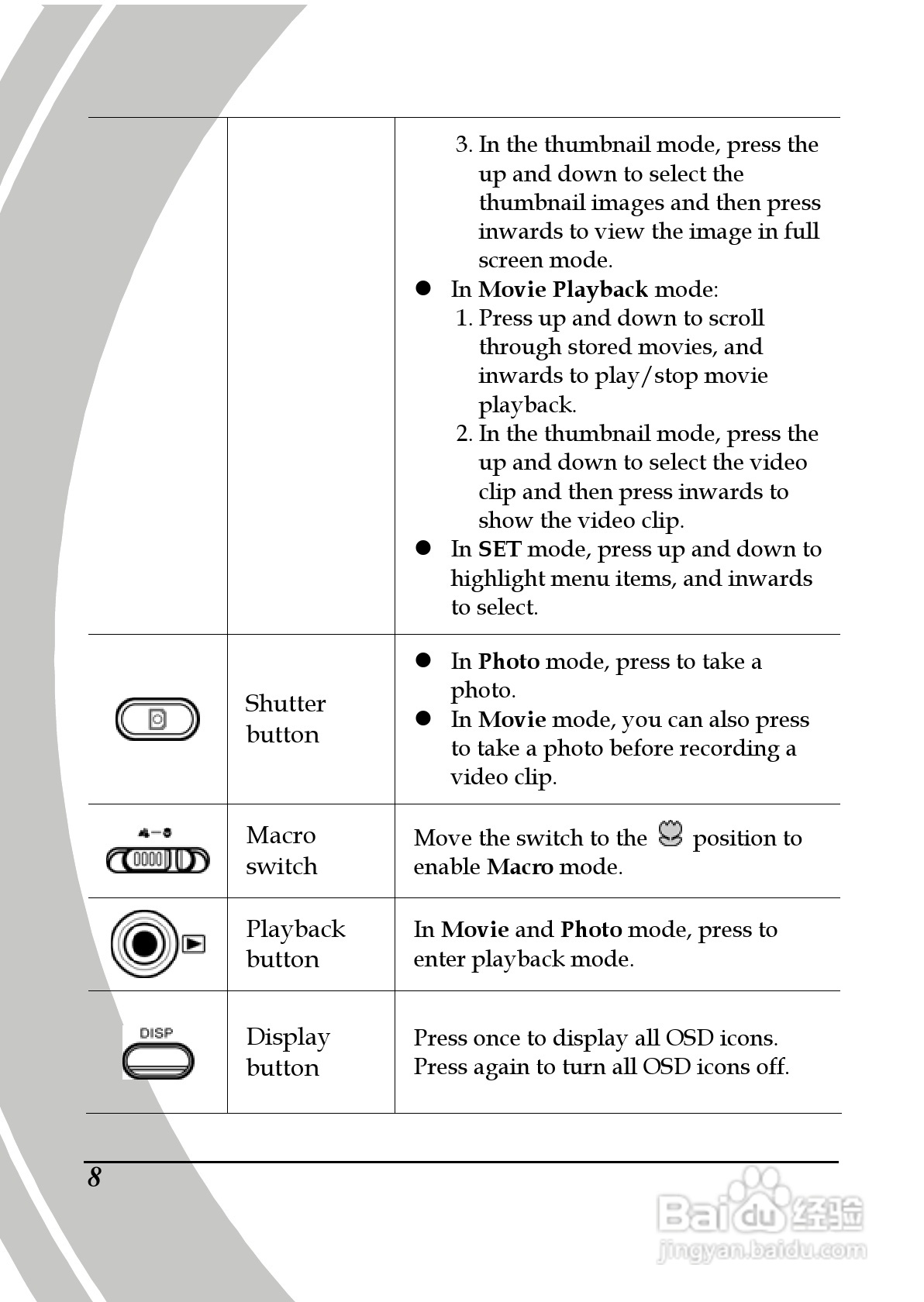 德之杰DXG-566V数码摄像机使用说明书:[2]