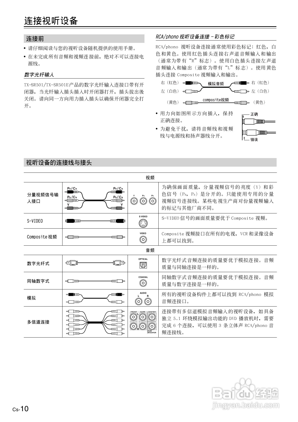 安桥AV接收机TX-SR501E型使用说明书:[1]