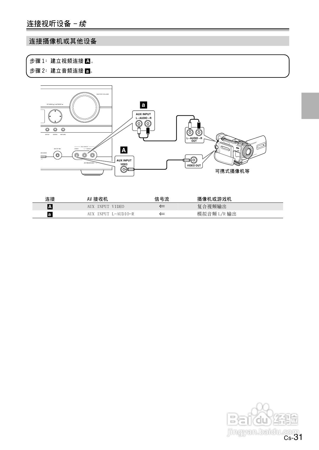 安桥AV接收机TX-SR606型使用说明书:[2]