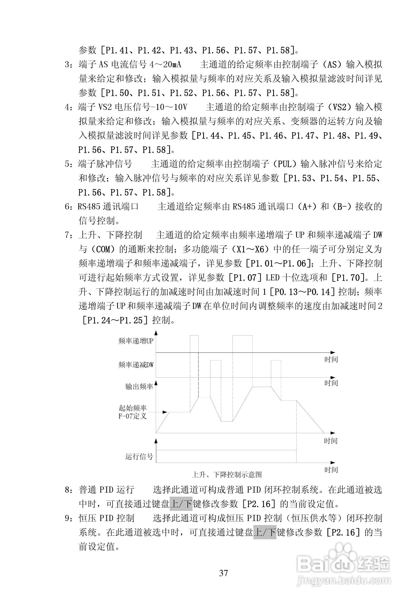 亿川ET1000-T3-315G/355P变频器用户手册:[4]