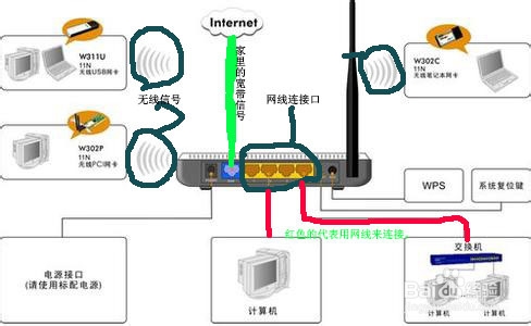 家里电脑不能上网了：[3]无线网故障汇总