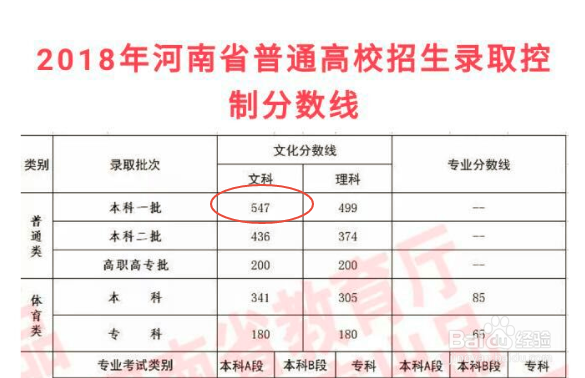 高考完河南考生如何按专业填报考志愿