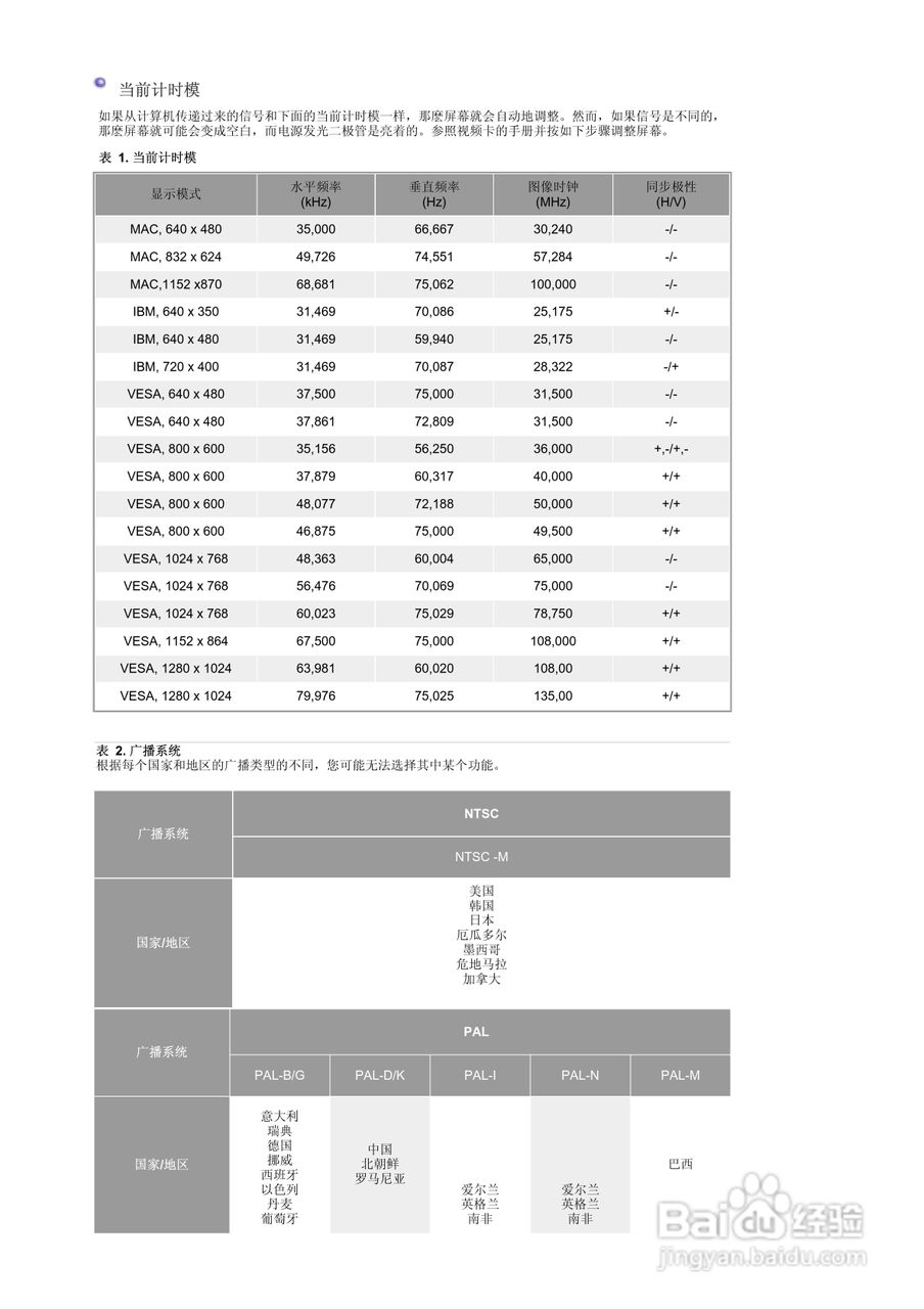 三星910MP液晶显示器使用说明书:[4]