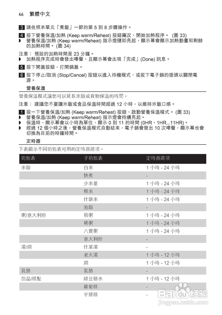 PHILIPS HD4768/ HD4766电饭煲使用说明书:[4]