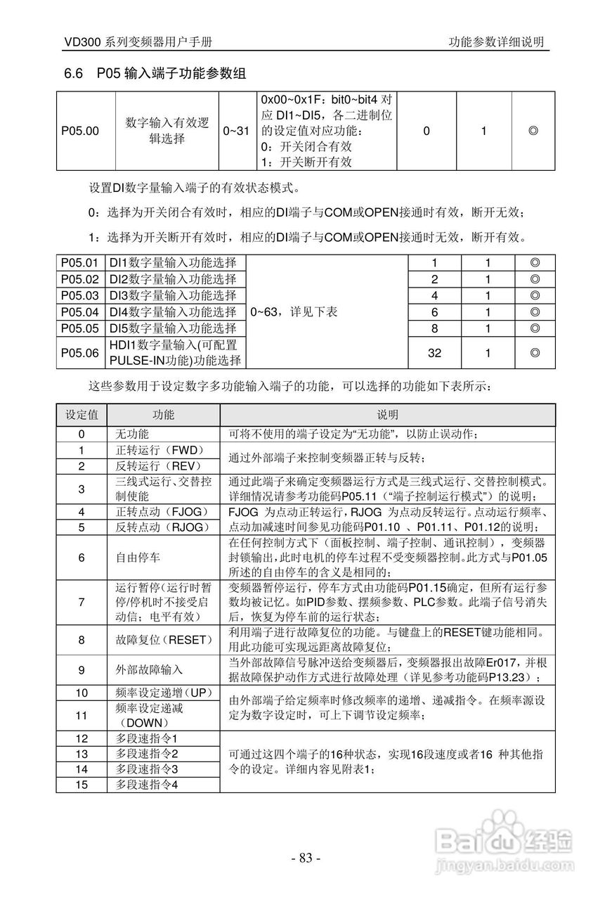 沃森VD300-7T-560变频器使用说明书:[9]