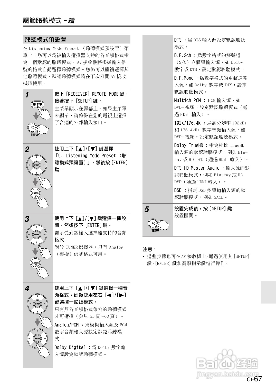 安桥TX-SR606型影音扩大机使用说明书:[4]