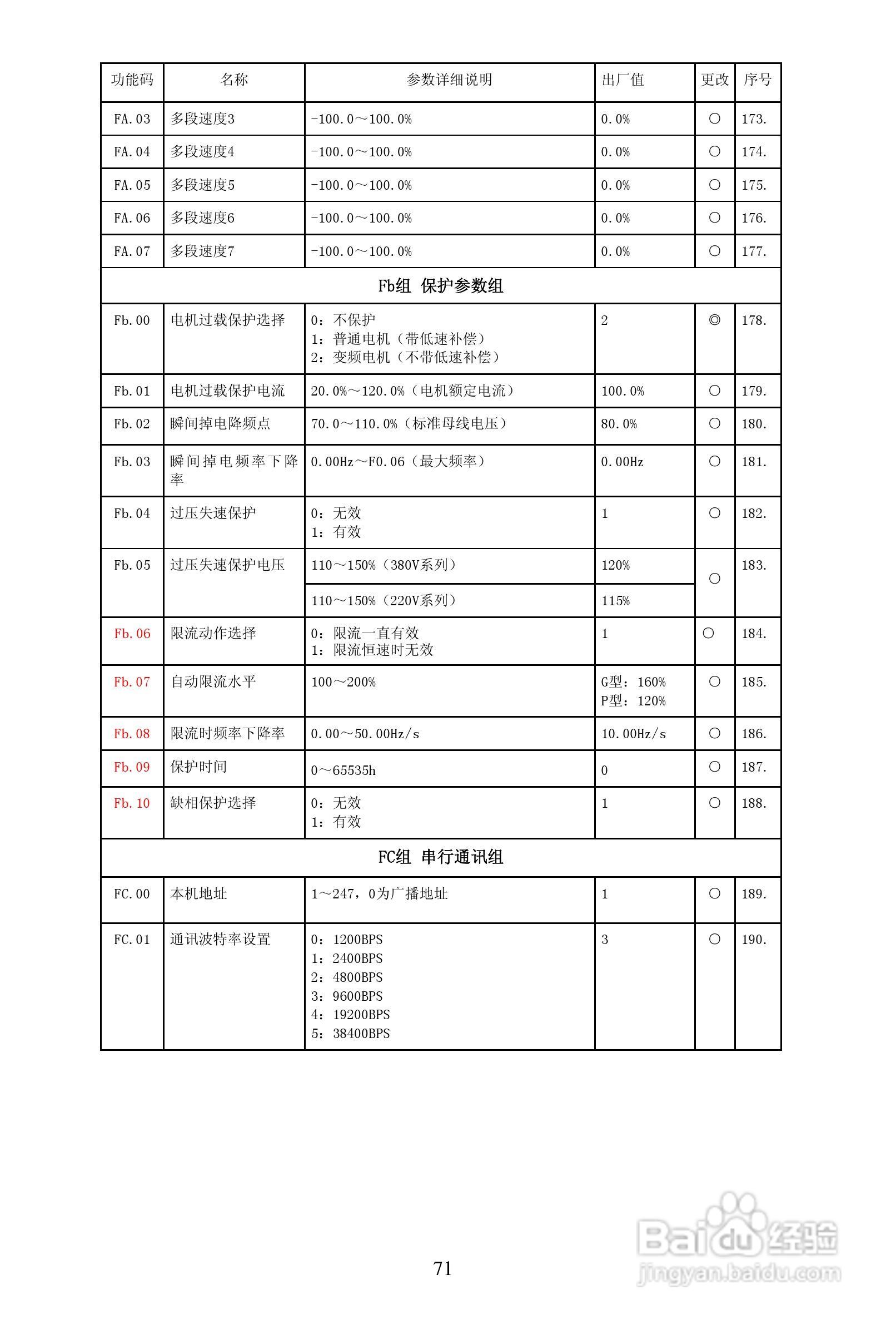 安瑞吉E6-630G/700P-4变频器使用说明书:[8]