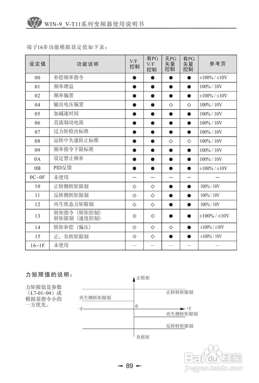 微能WIN_9V-500-800T11变频器使用说明书:[9]