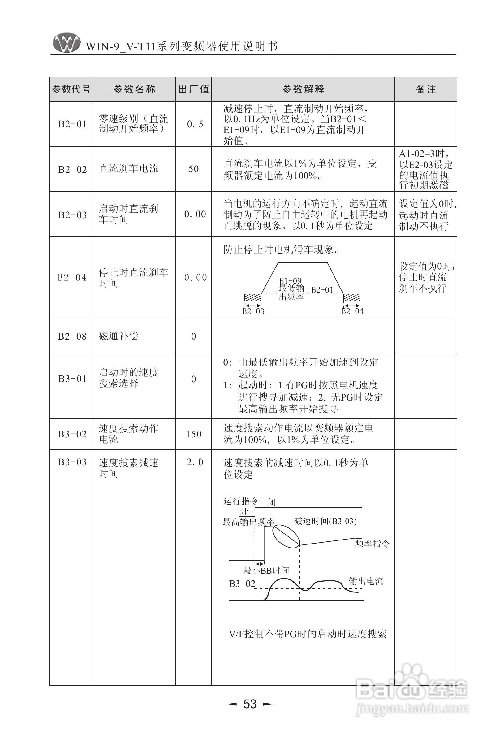 微能WIN_9V-500-800T11变频器使用说明书:[6]