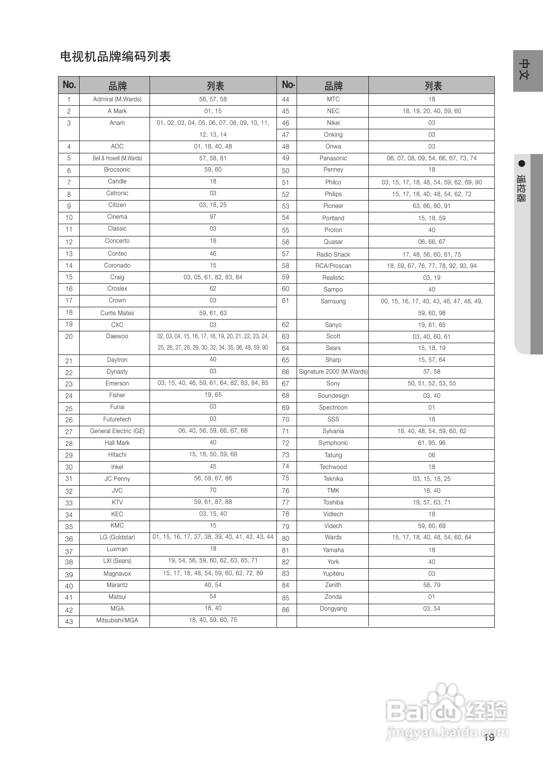 三星HT-BD1252蓝光家庭影院使用说明书:[1]