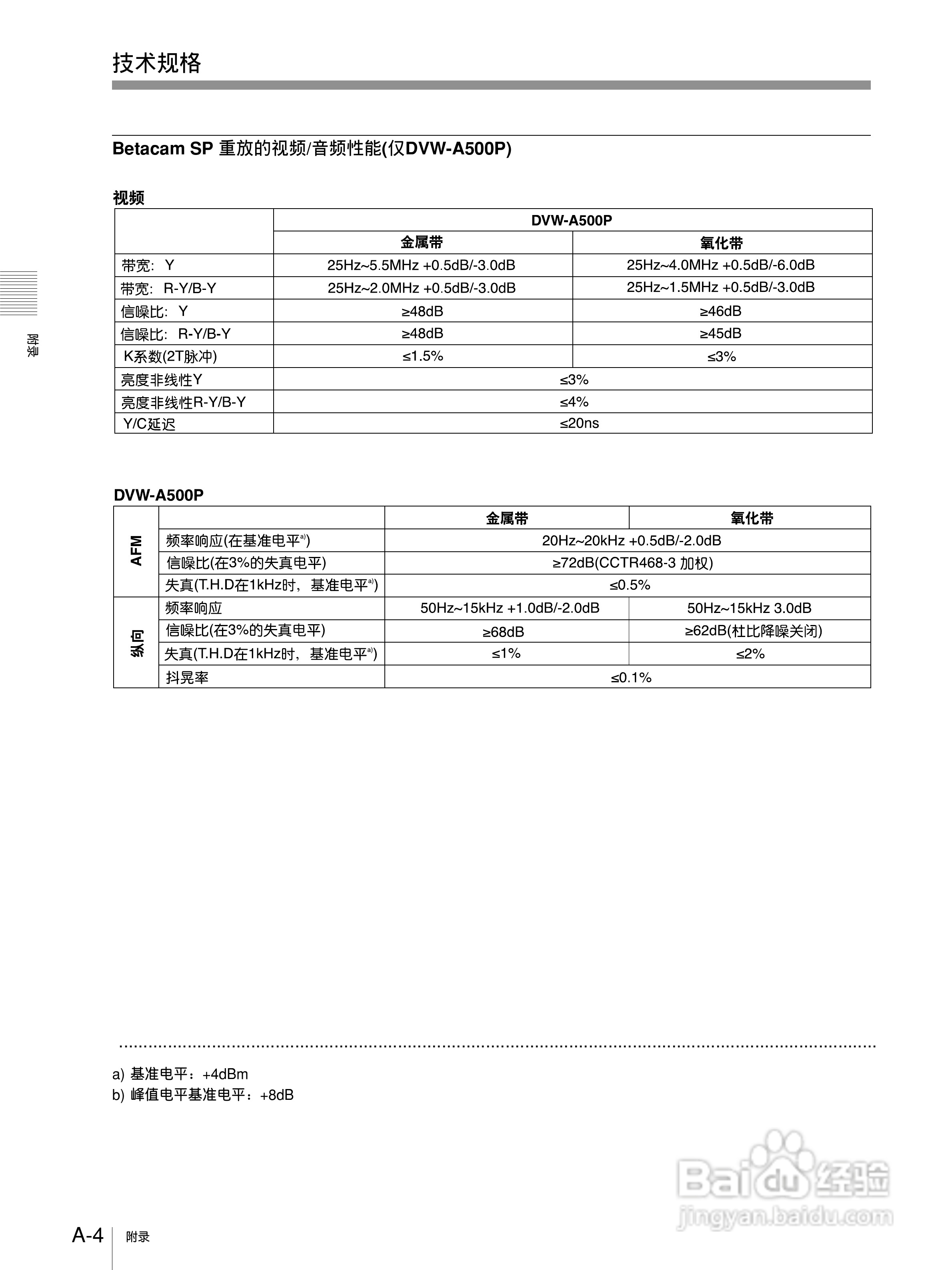 DVW-A500P 数字Betacam录/放机系列用户手册:[6]