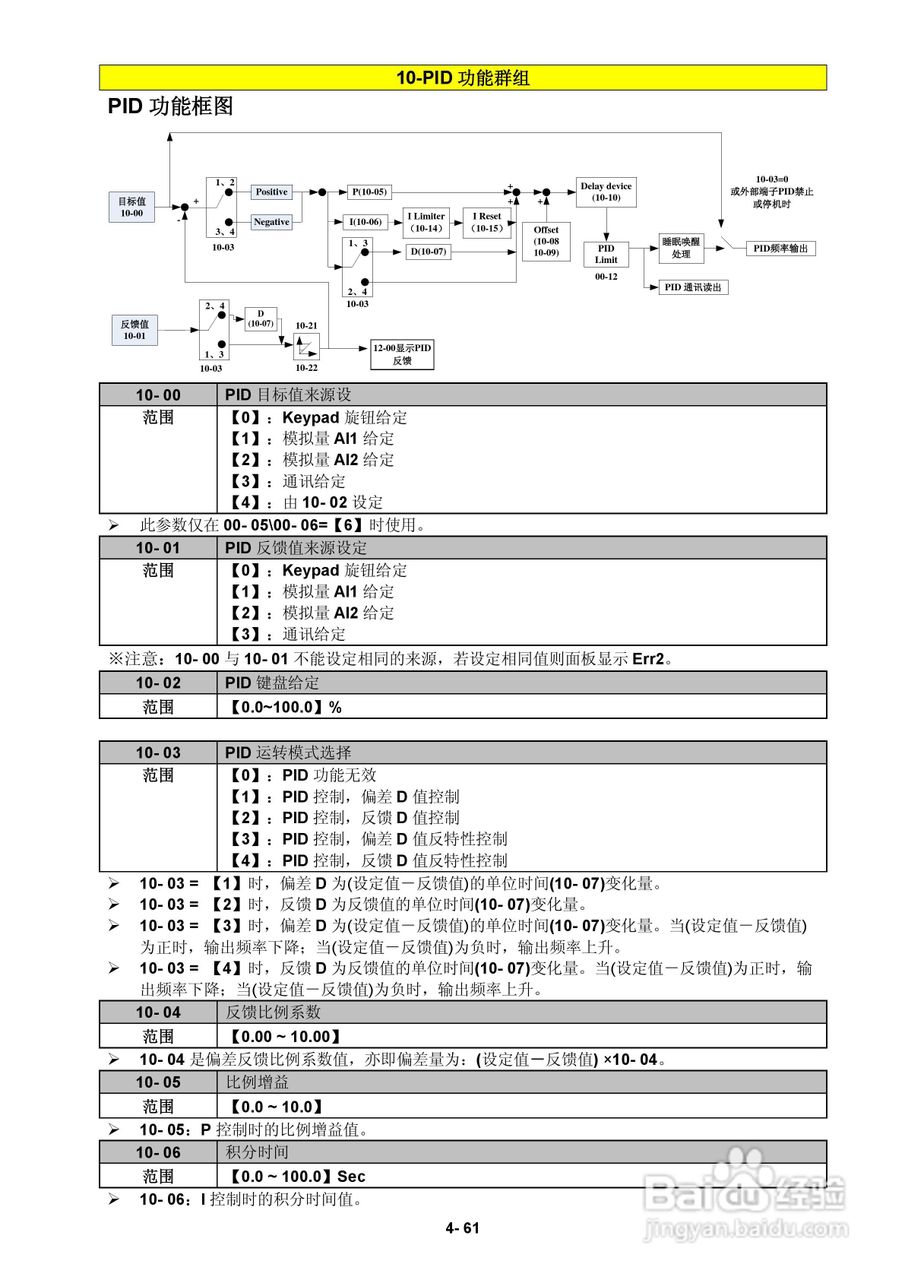 FATEK FID-E2-425-43变频器使用手册:[10]