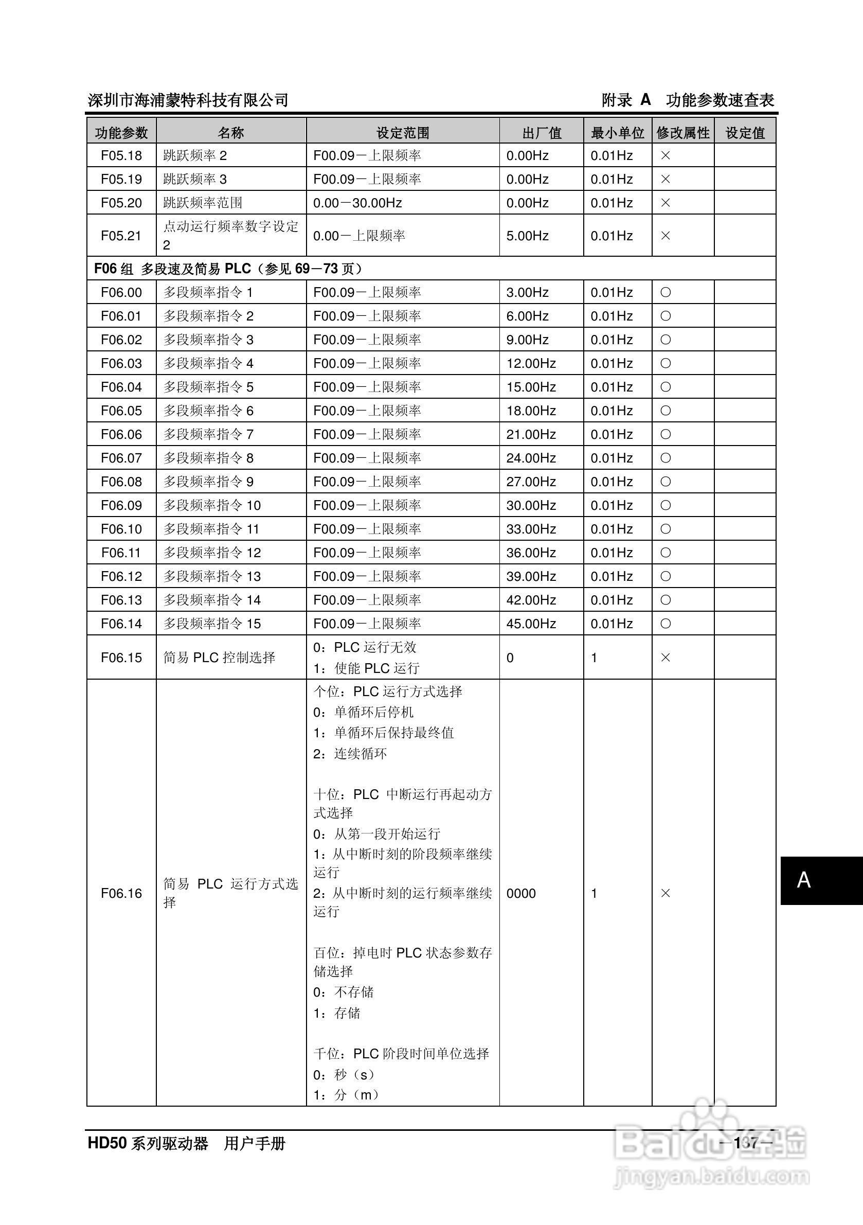 海浦蒙特HD50-6T400G高性能矢量控制驱动器用户手册:[15]