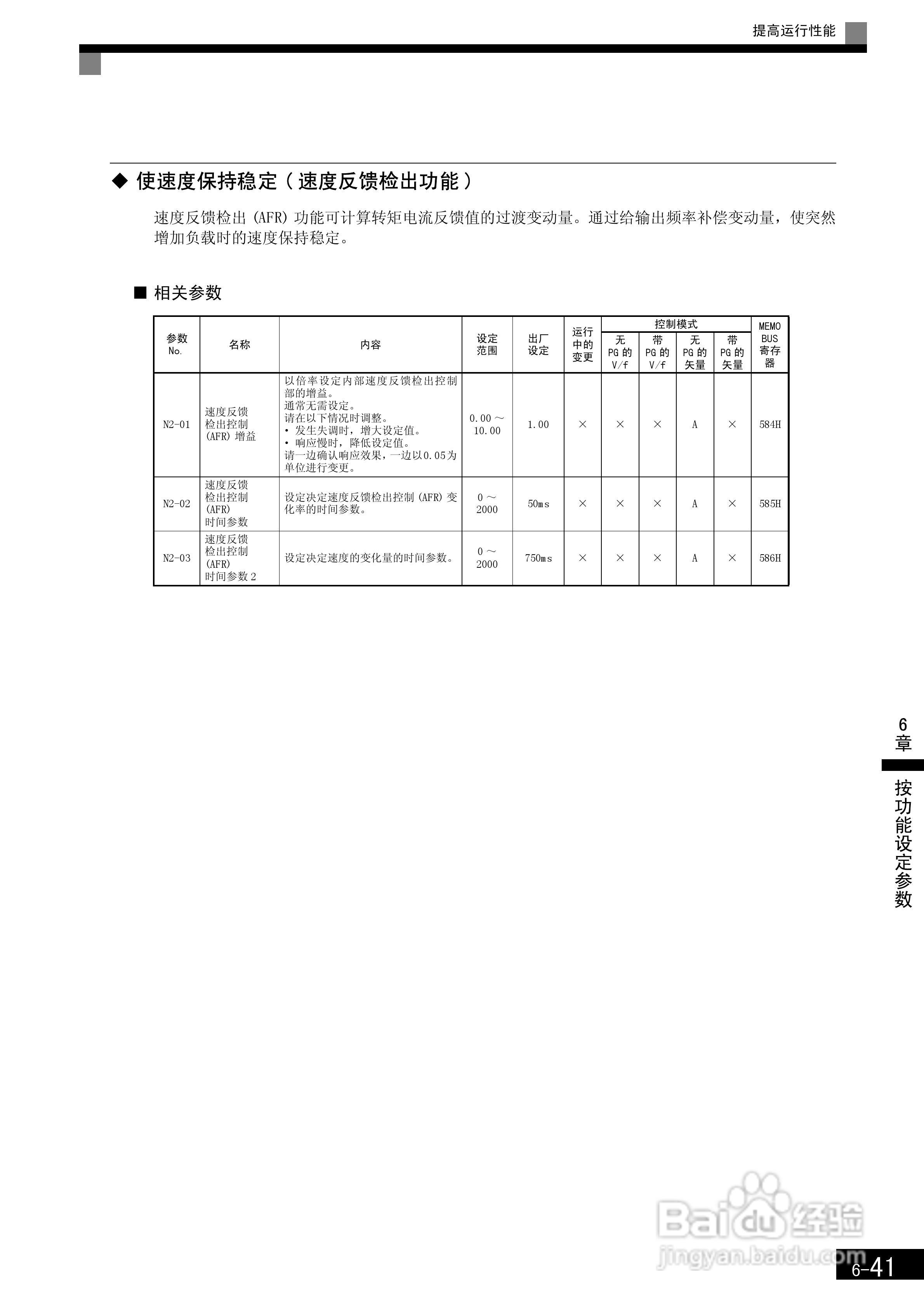 安川CIMR-F7B4300变频器使用说明书:[24]