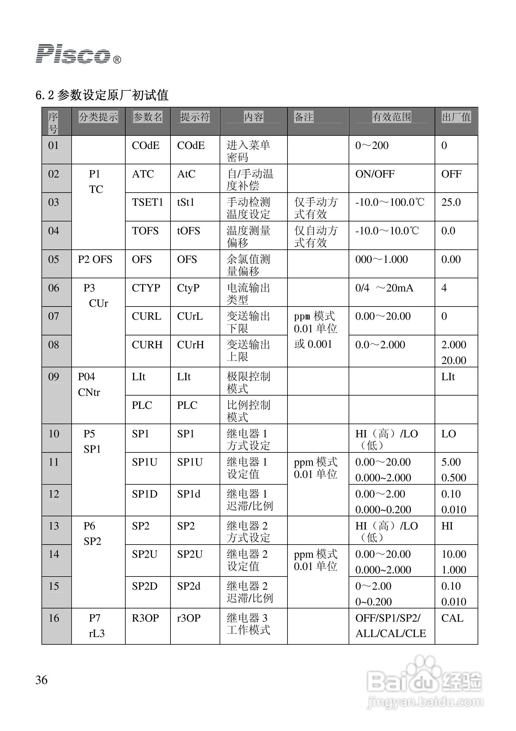PISCO FCL500余氯控制/变送器使用说明书:[4]