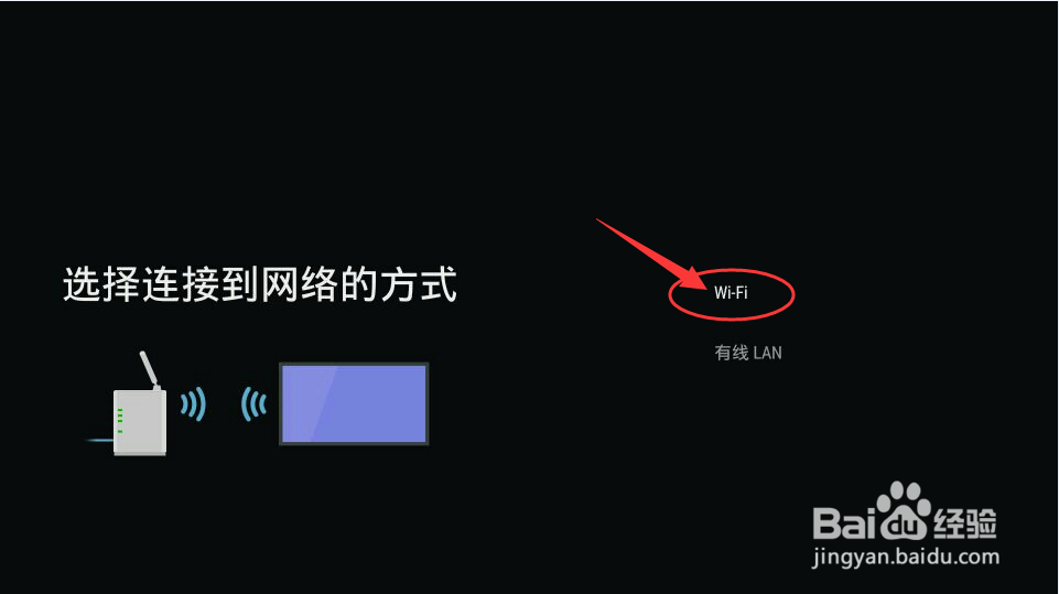 索尼电视怎么看电视直播