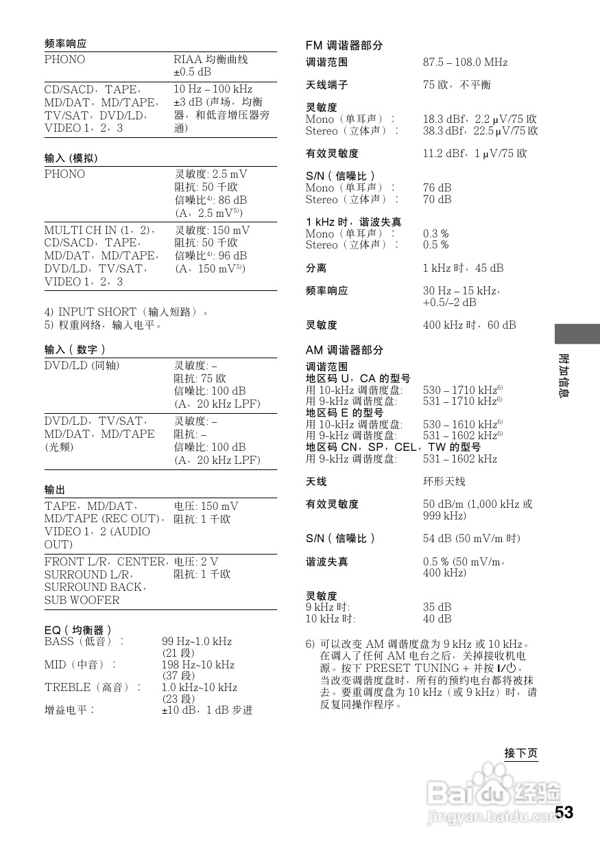 索尼STR-DB870功放使用说明书:[3]