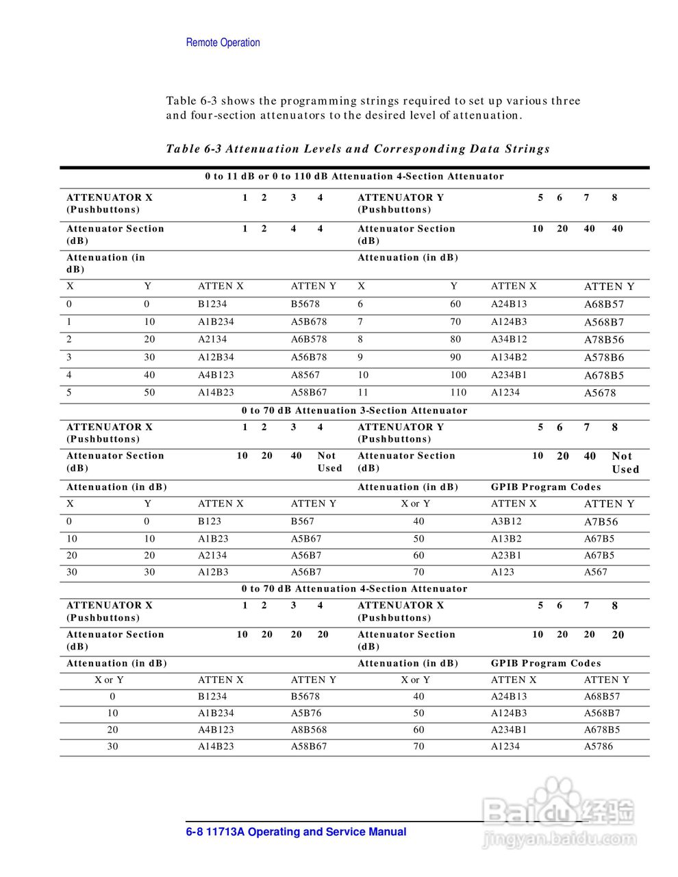 Agilent/HP 11713A衰减器说明书:[5]