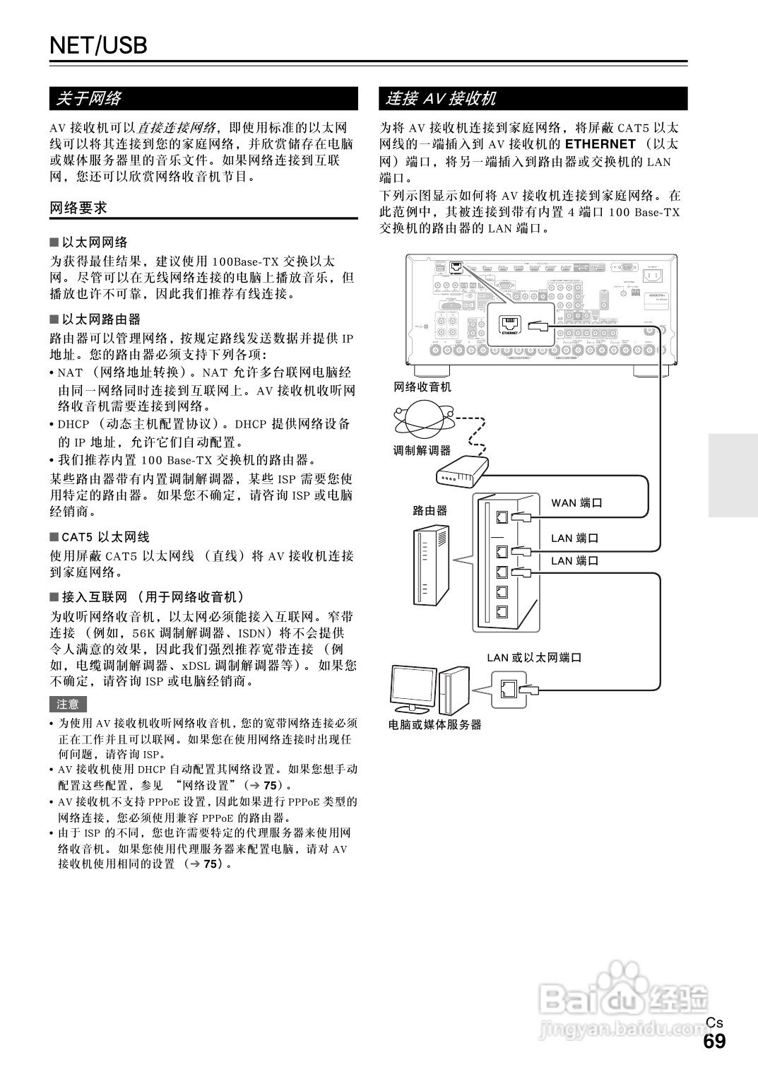 安桥TX-NR5008接收机使用说明书:[4]