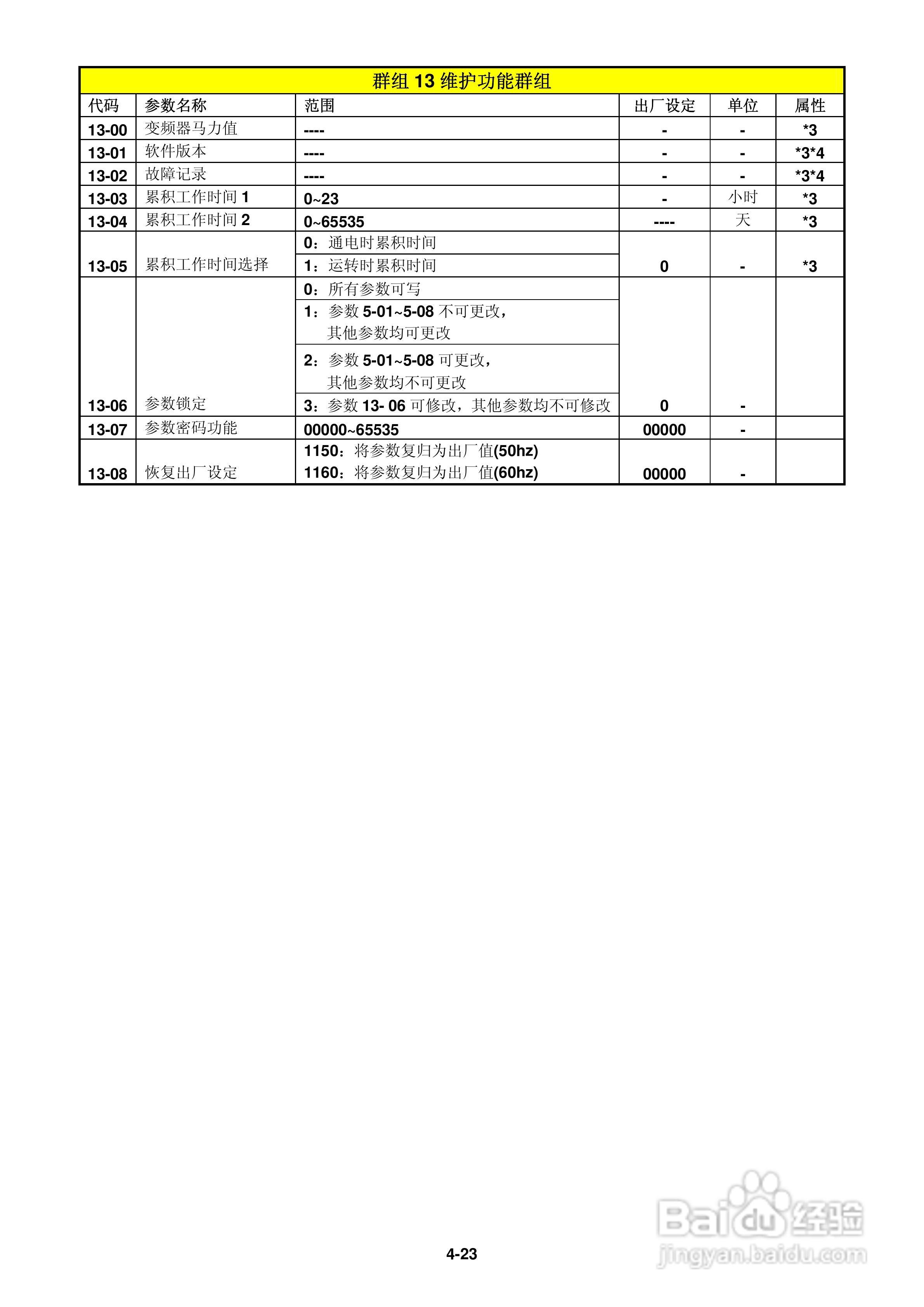 FATEK FID-L2-022-21变频器使用说明书:[5]