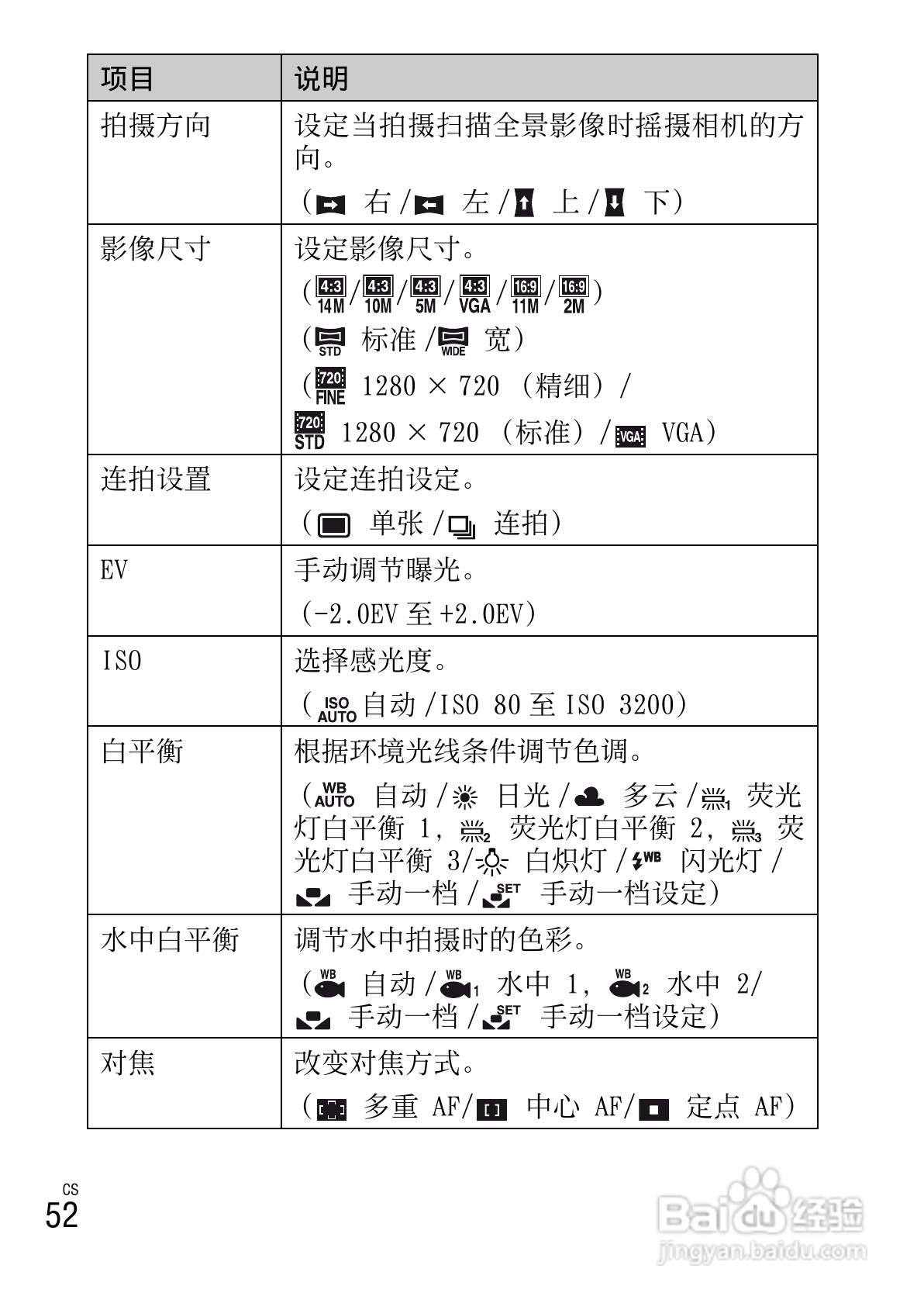 索尼W380数码相机使用说明书:[6]