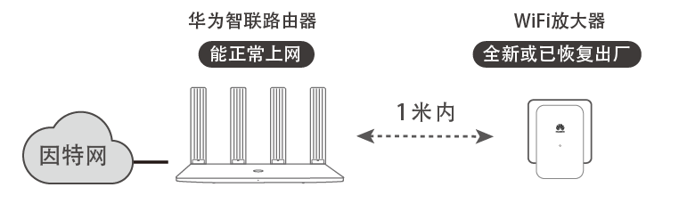 华为WiFi放大器 首次配置上网