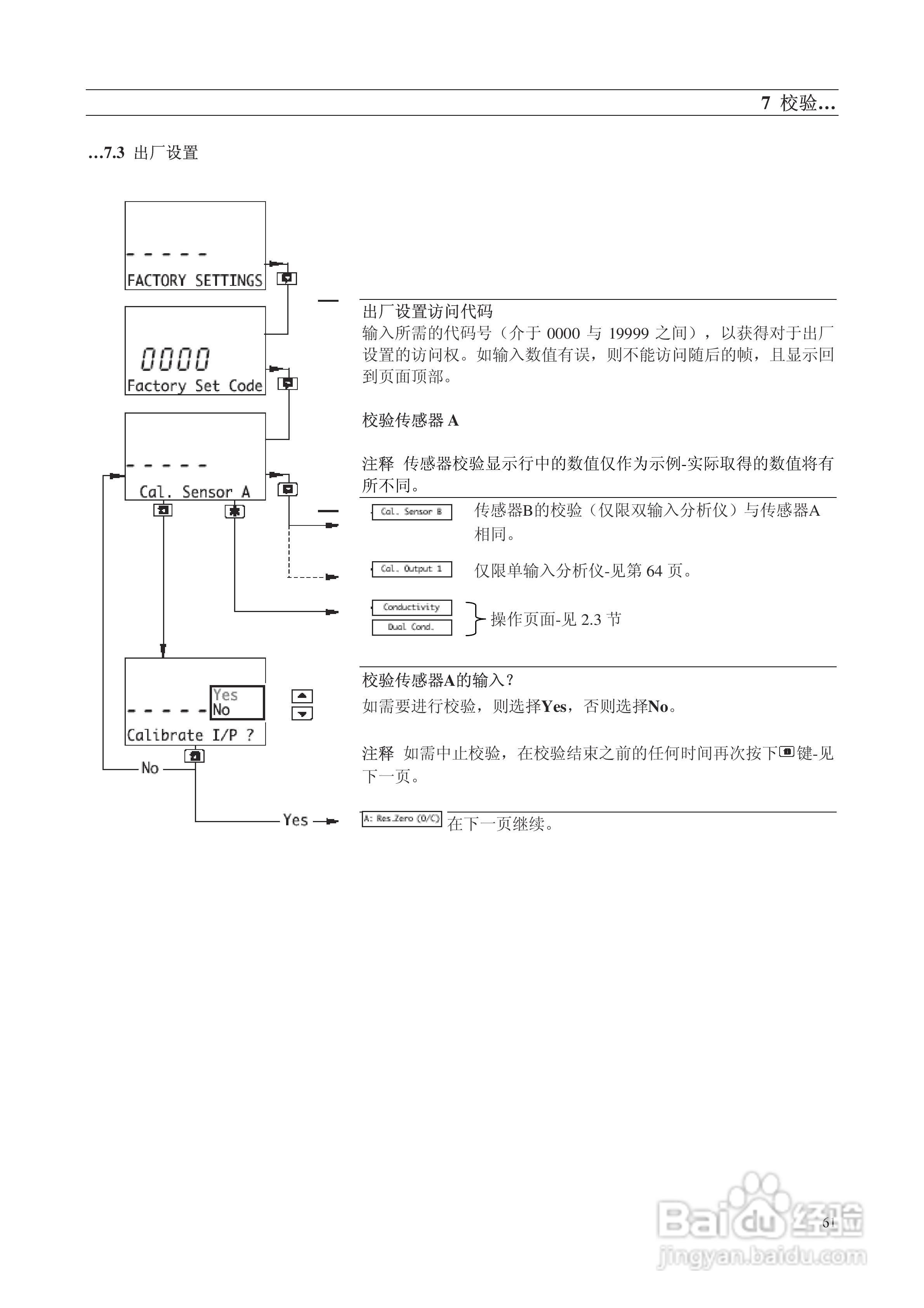 AbbAX400系列电导率分析仪说明书:[7]