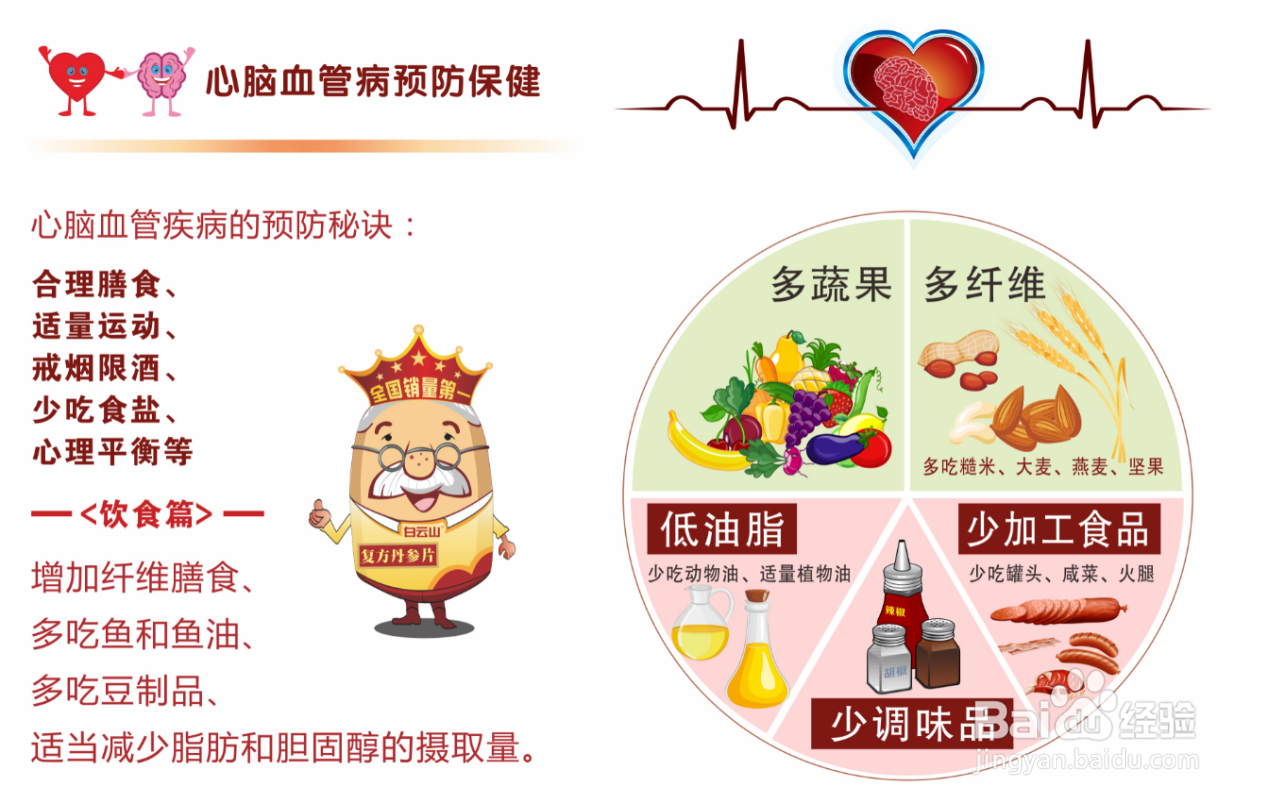 什么原因导致心脑血管疾病越来越年轻化