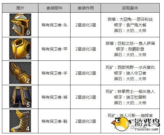我叫mt套装怎么刷 我叫mt套装出处攻略