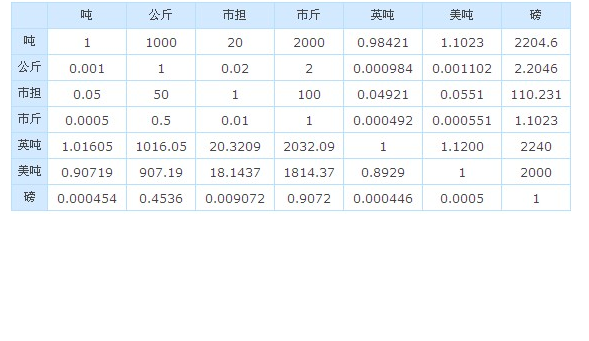 一毫升水等于多少克？一斤等于多少克