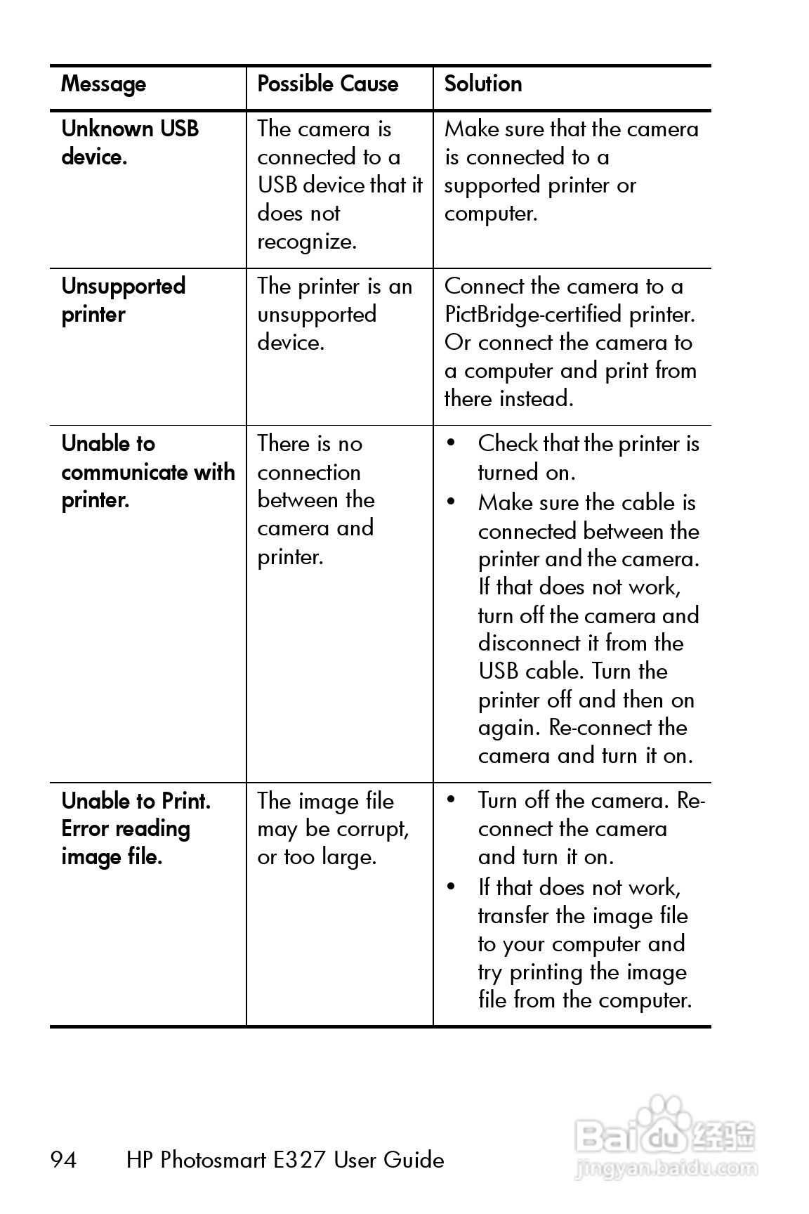 惠普Photosmart E327数码相机使用说明书:[10]
