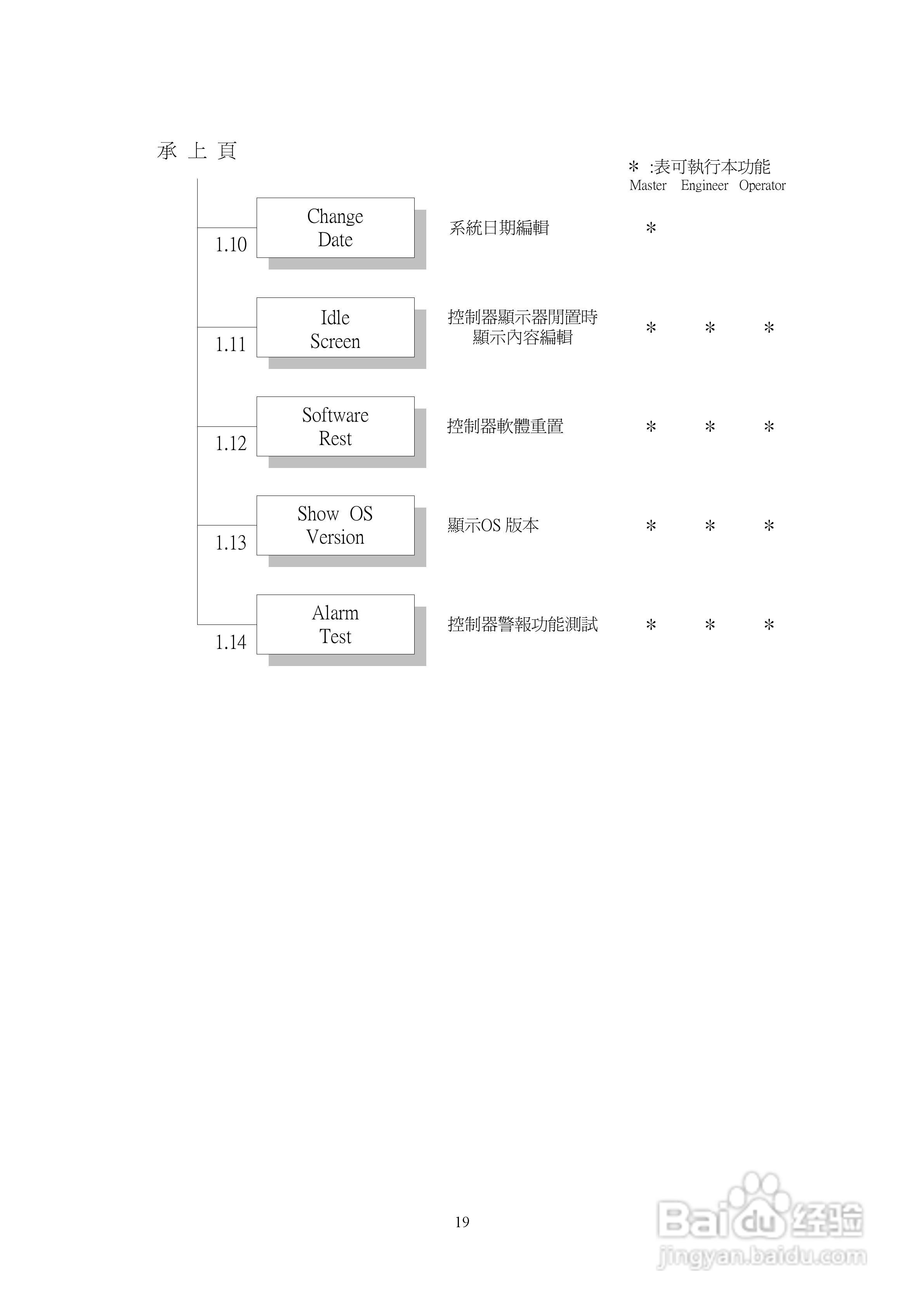 SYRIS SY210NT2门禁操作说明书:[3]