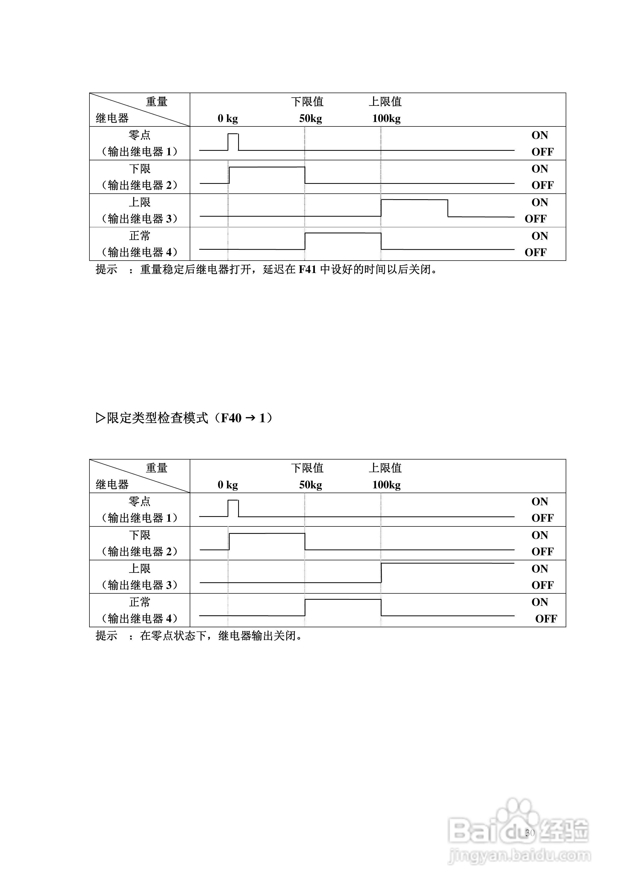 凯士EXP-5500A防爆称重显示器使用说明书:[4]