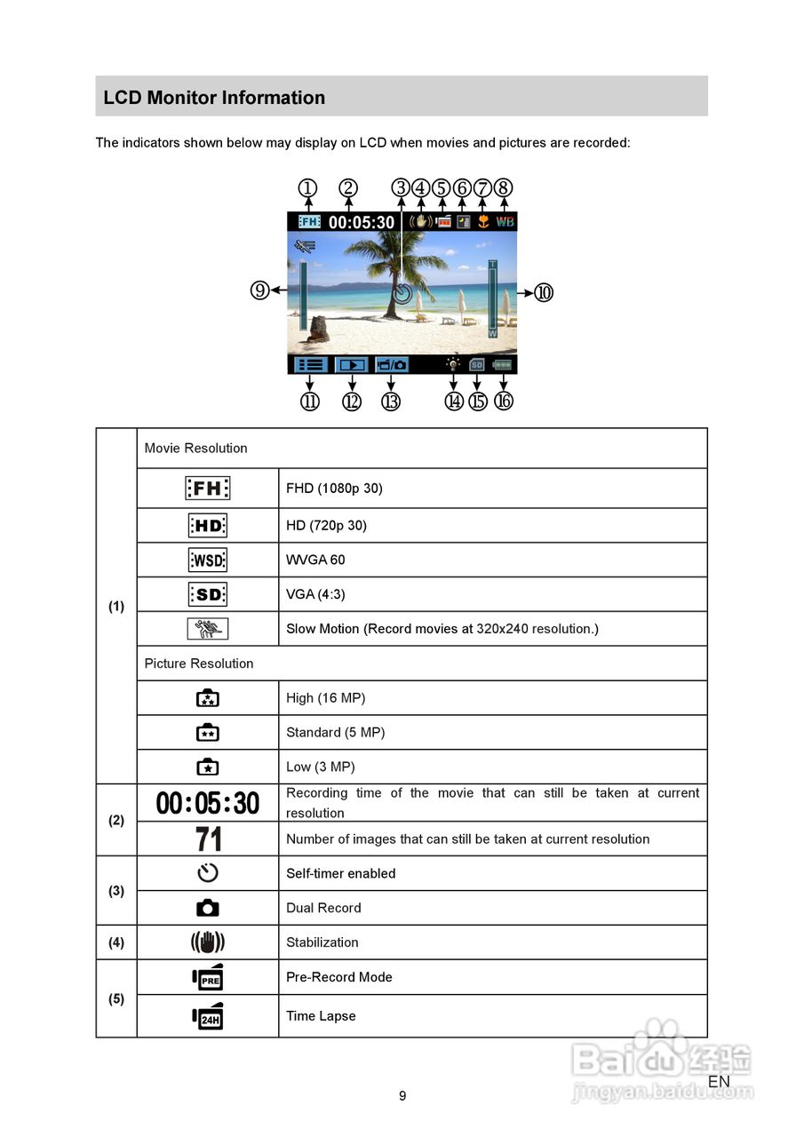威达Vivitar DVR 980HD数码摄像机使用说明书:[1]