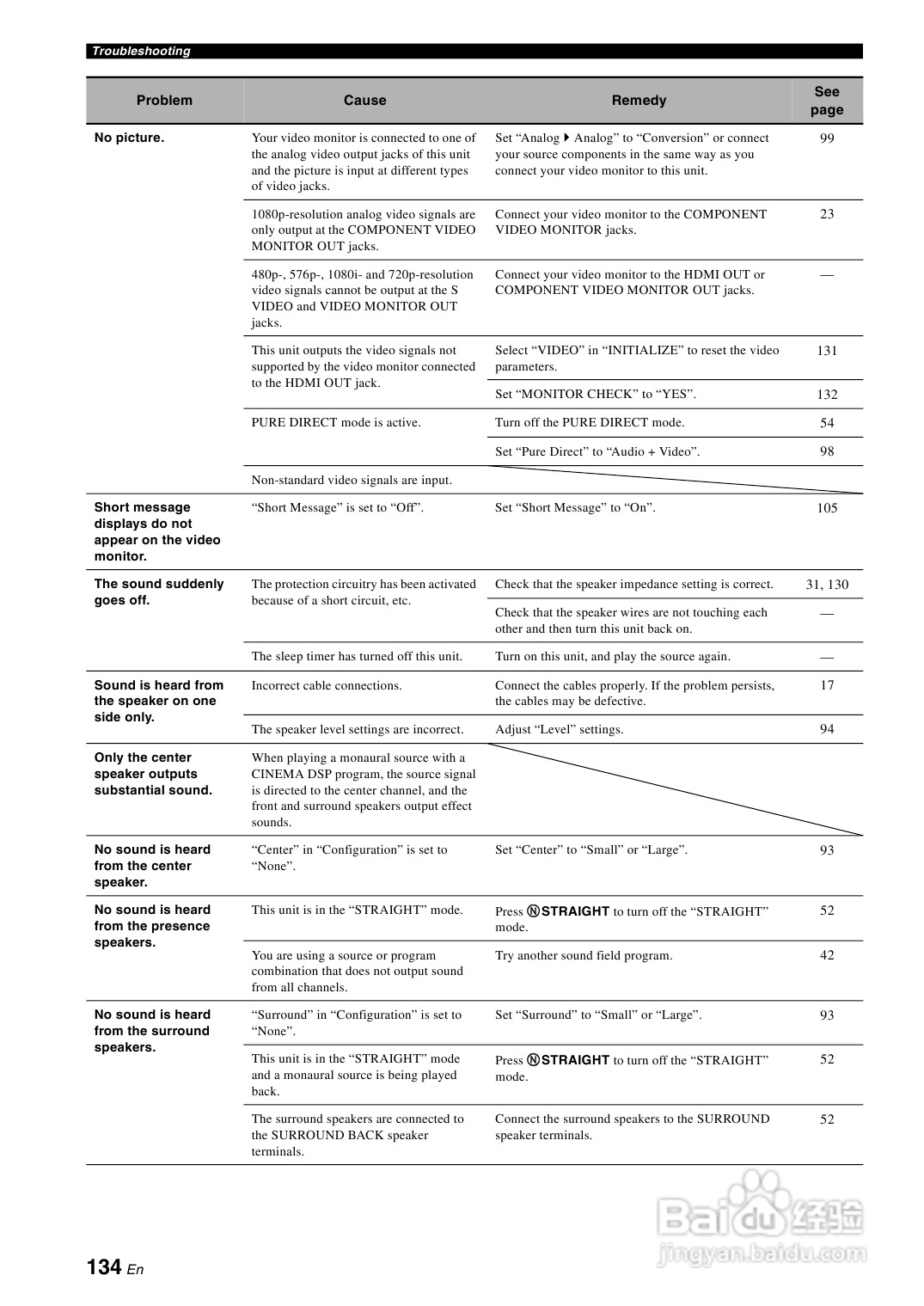 YAMAHA RX-Z7扩音机说明书:[7]