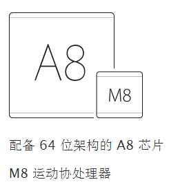 iPhone6和iPhone6 Plus有什么区别