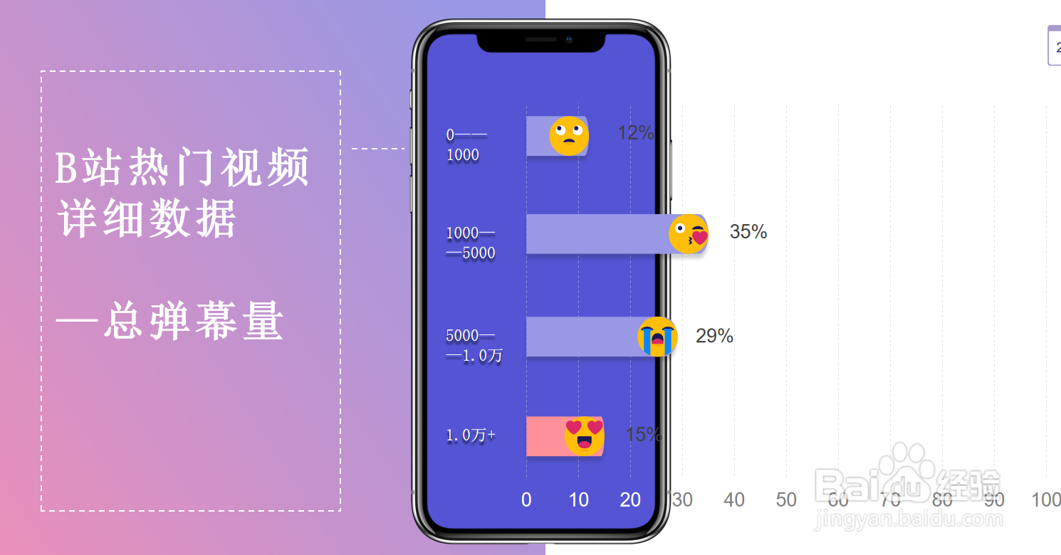 B站up主如何从小白变身大神
