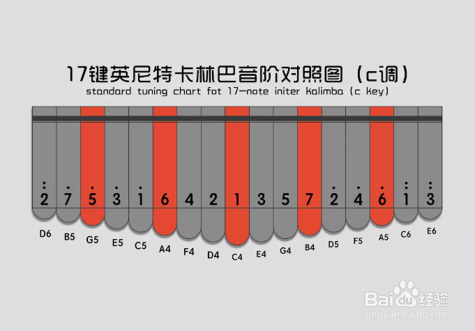手指琴17键教程