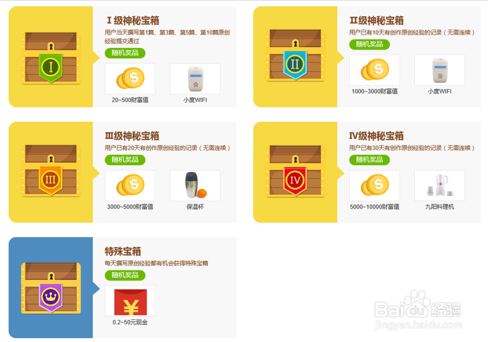 百度经验快速赚取财富值大全