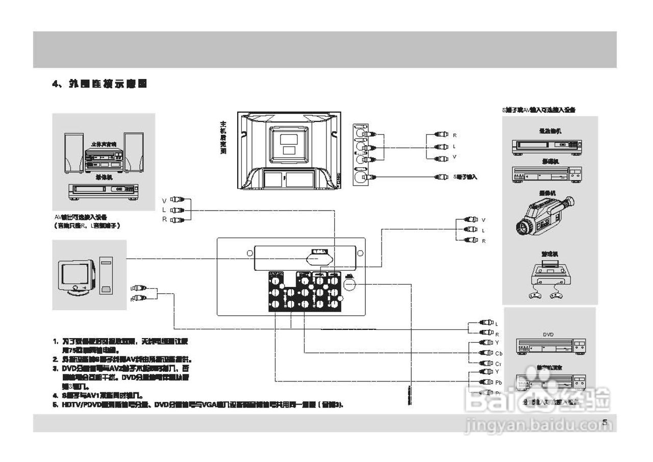 TCL王牌HD25181彩电使用说明书