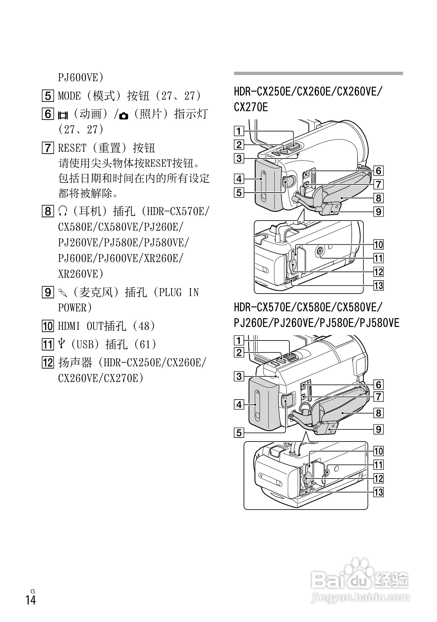 索尼HDR-CX250E数码摄相机使用说明书:[2]