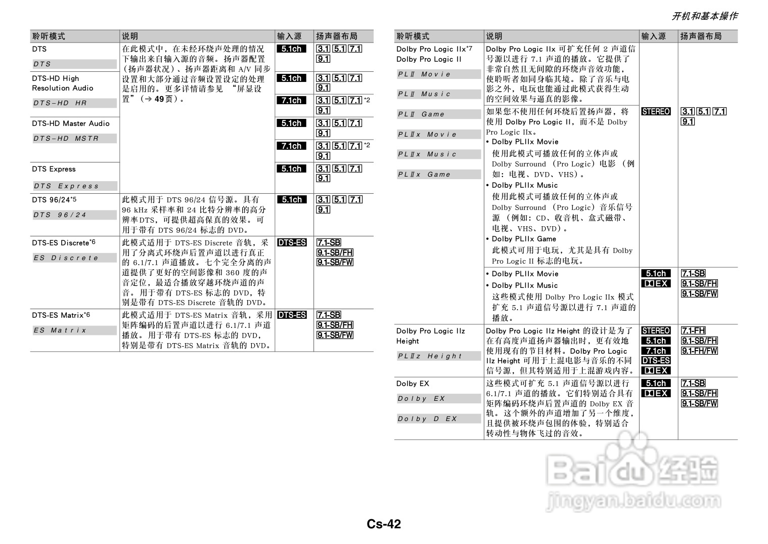 安桥TX-NR818音响功放说明书