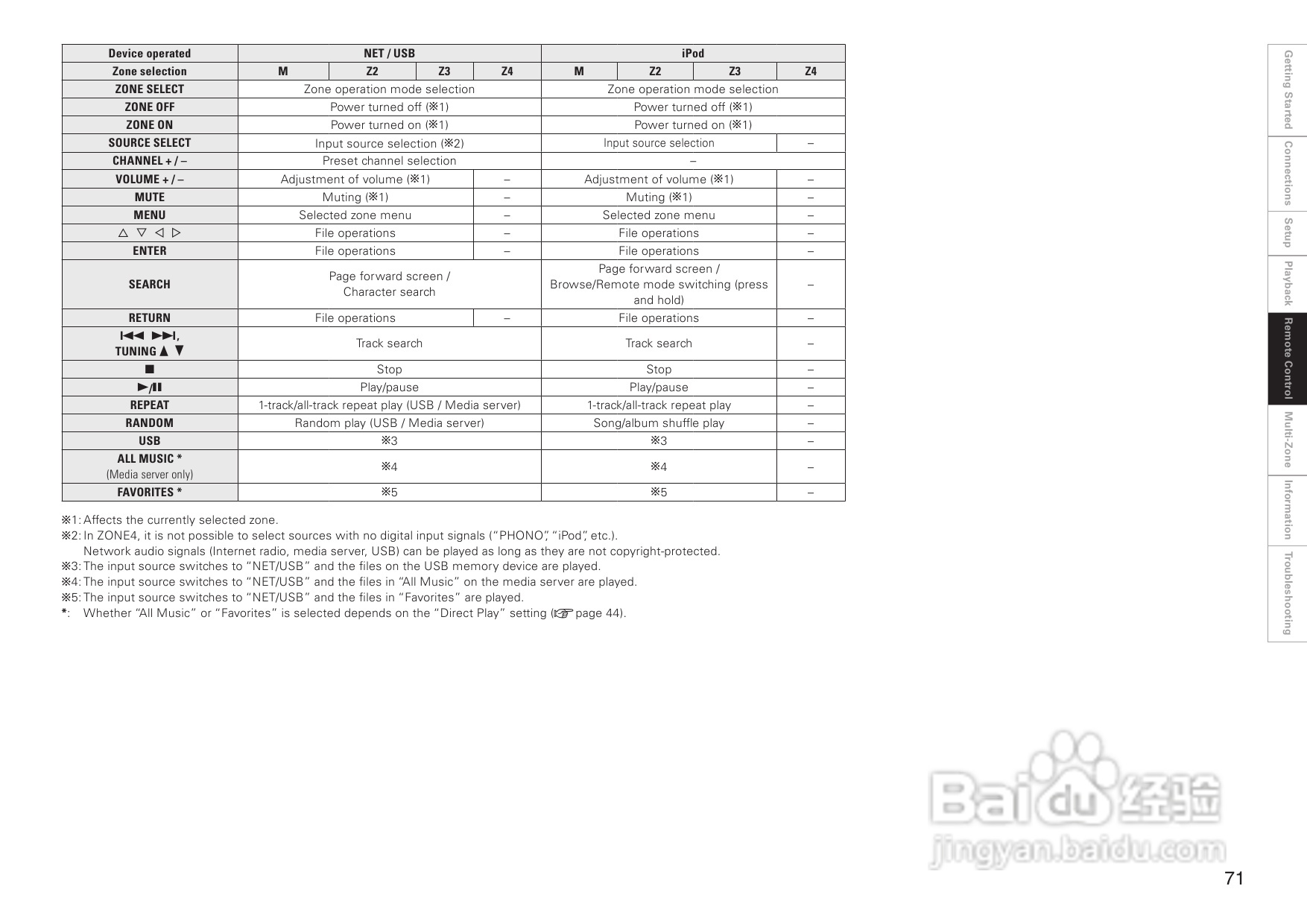 DENON AVC-A1HD功放操作说明书:[4]