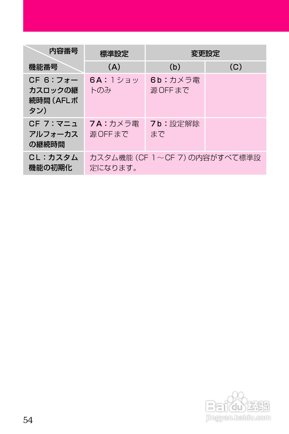 CONTAX T3/T3D相机使用说明书:[6]