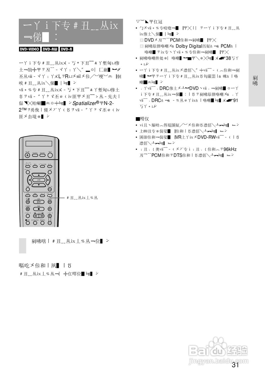 SONY RDR-A21DVD录像机使用说明书:[4]